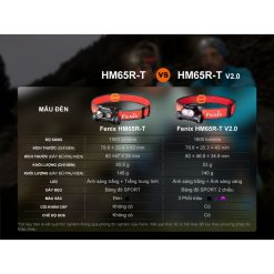 Đèn pin đội đầu Fenix HM65R-T V2.0 – 1600 Lumens, chiếu xa 170m, siêu sáng, chống nước-RunZone